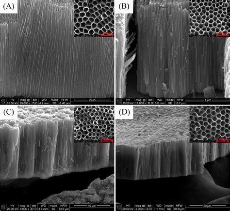 anodizing sem